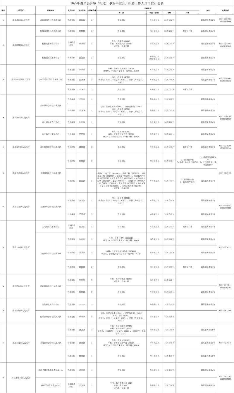 宿州事业单位2025招聘何时启动？-图2