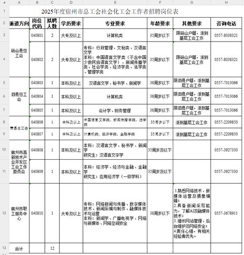 宿州事业单位2025招聘何时启动？-图3