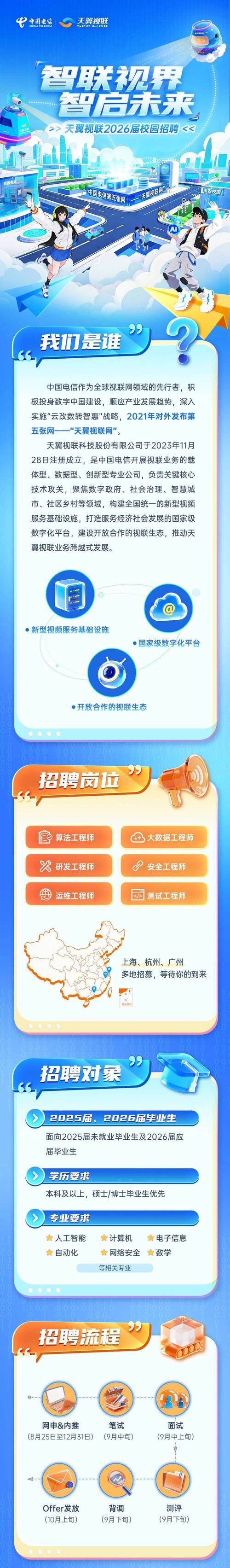 安徽电信校园招聘有哪些岗位?-图1 安徽电信校园招聘有哪些岗位?-图1