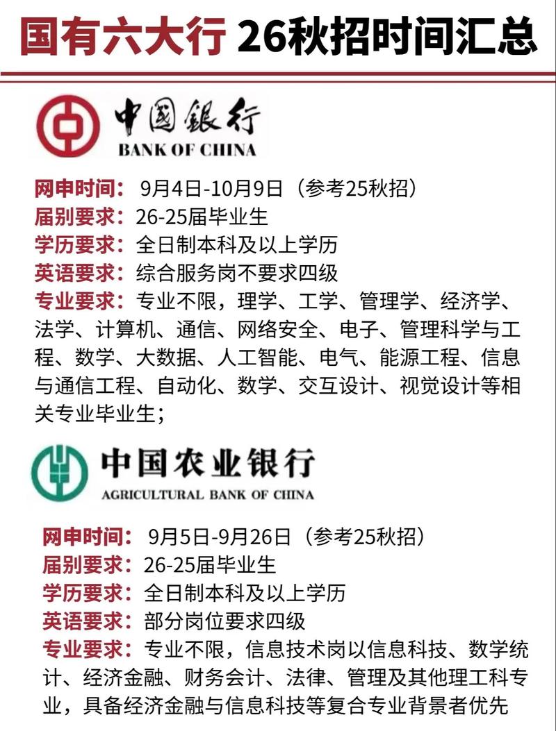 校园招聘能同时报多家银行吗？-图1