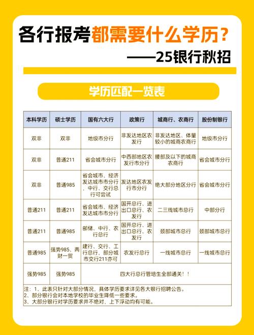 校园招聘能同时报多家银行吗？-图2