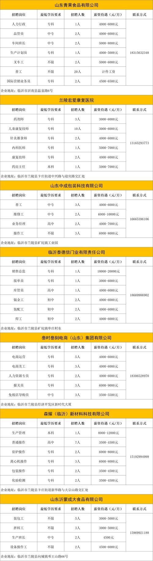 2025潜山事业单位招聘何时开始?-图3 2025潜山事业单位招聘何时开始?-图3