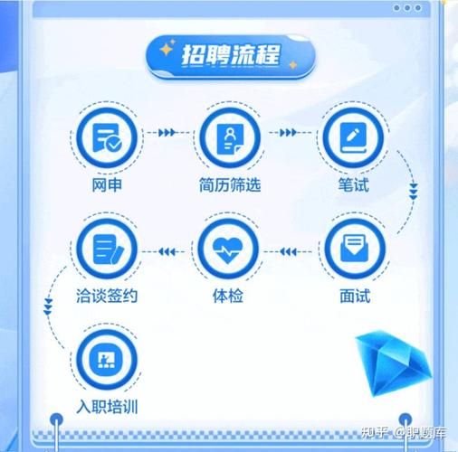 农商银行智慧校园招聘有何亮点?-图2 农商银行智慧校园招聘有何亮点?-图2