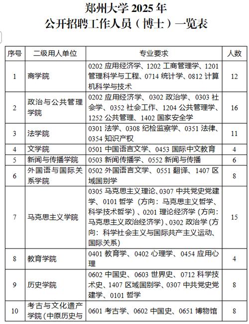 郑大2025校招何时启动?岗位有何新变化?-图1 郑大2025校招何时启动?岗位有何新变化?-图1