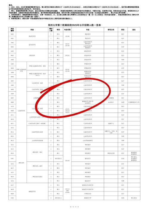 郑大2025校招何时启动?岗位有何新变化?-图3 郑大2025校招何时启动?岗位有何新变化?-图3