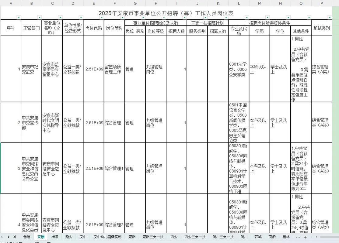 西安事业单位2025招聘何时开始？-图1