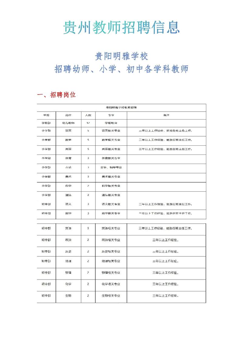 贵阳教师招聘网何时发布最新招聘信息?-图1 贵阳教师招聘网何时发布最新招聘信息?-图1