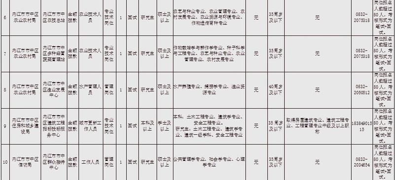 2025内江事业单位招聘何时开始？-图1