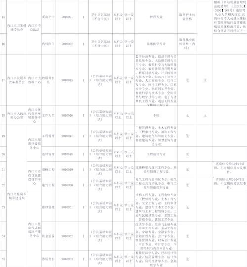 2025内江事业单位招聘何时开始？-图3