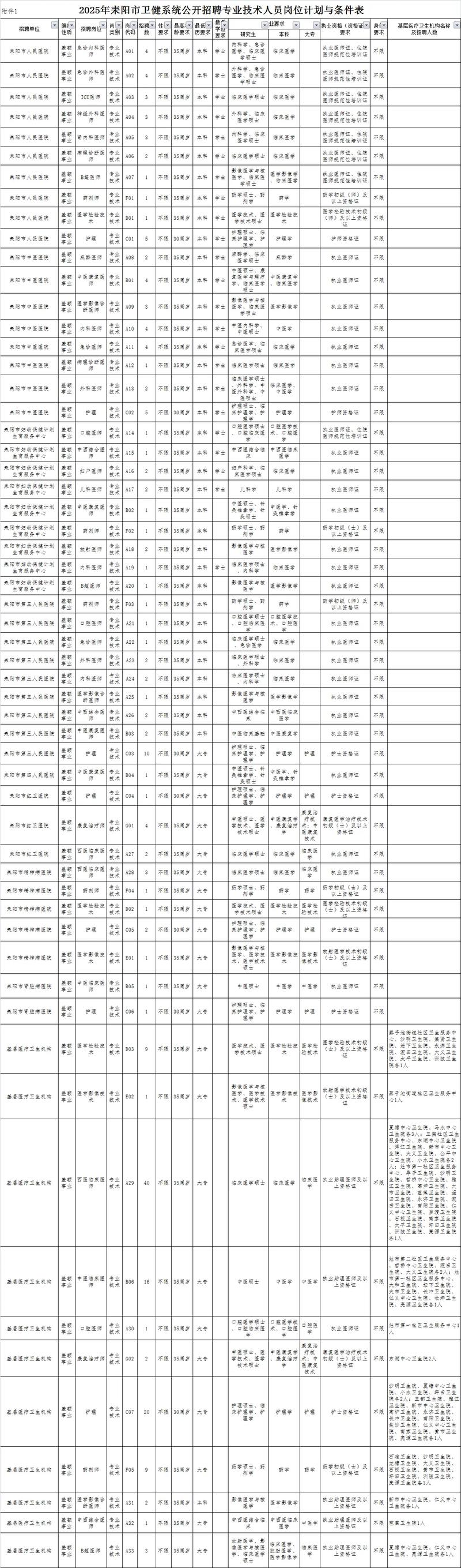 衡阳事业单位2025招聘何时开始？-图3