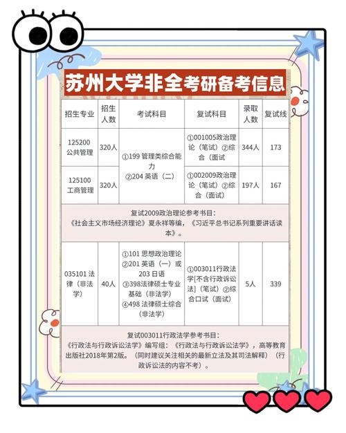 16年苏州校园招聘校医-图2 16年苏州校园招聘校医-图2