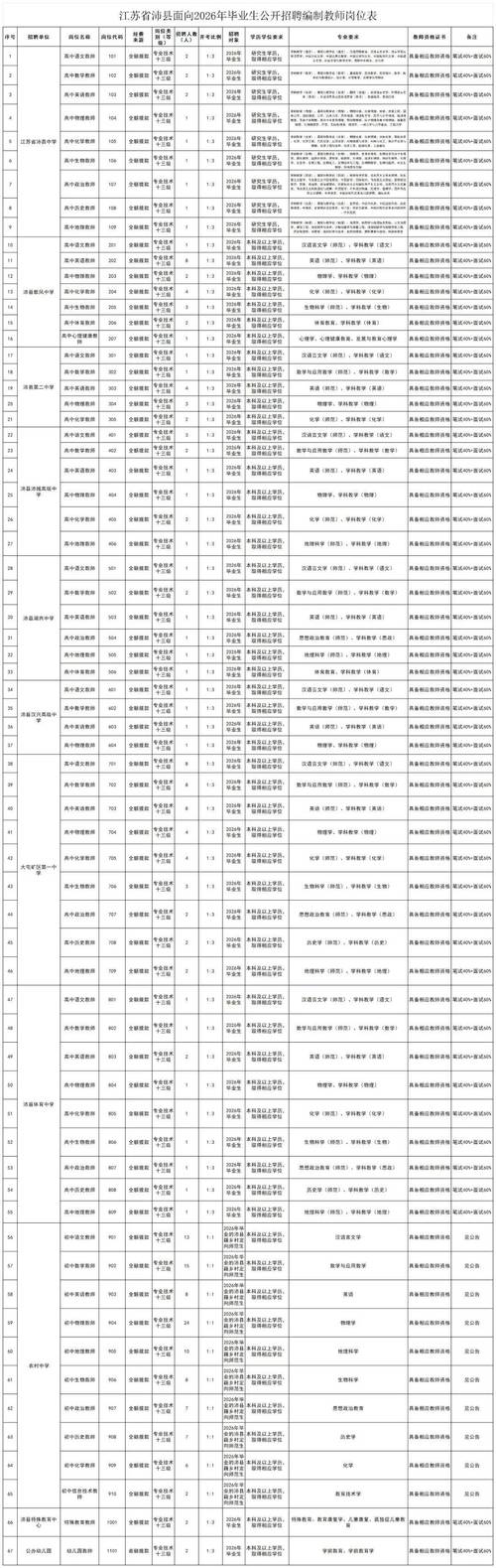教师编制与招聘教师有何区别？-图1