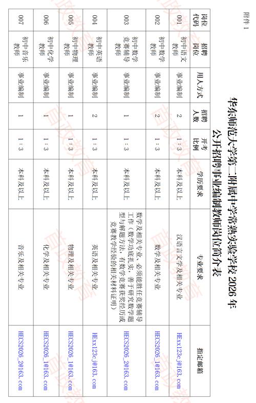 教师编制与招聘教师有何区别？-图3