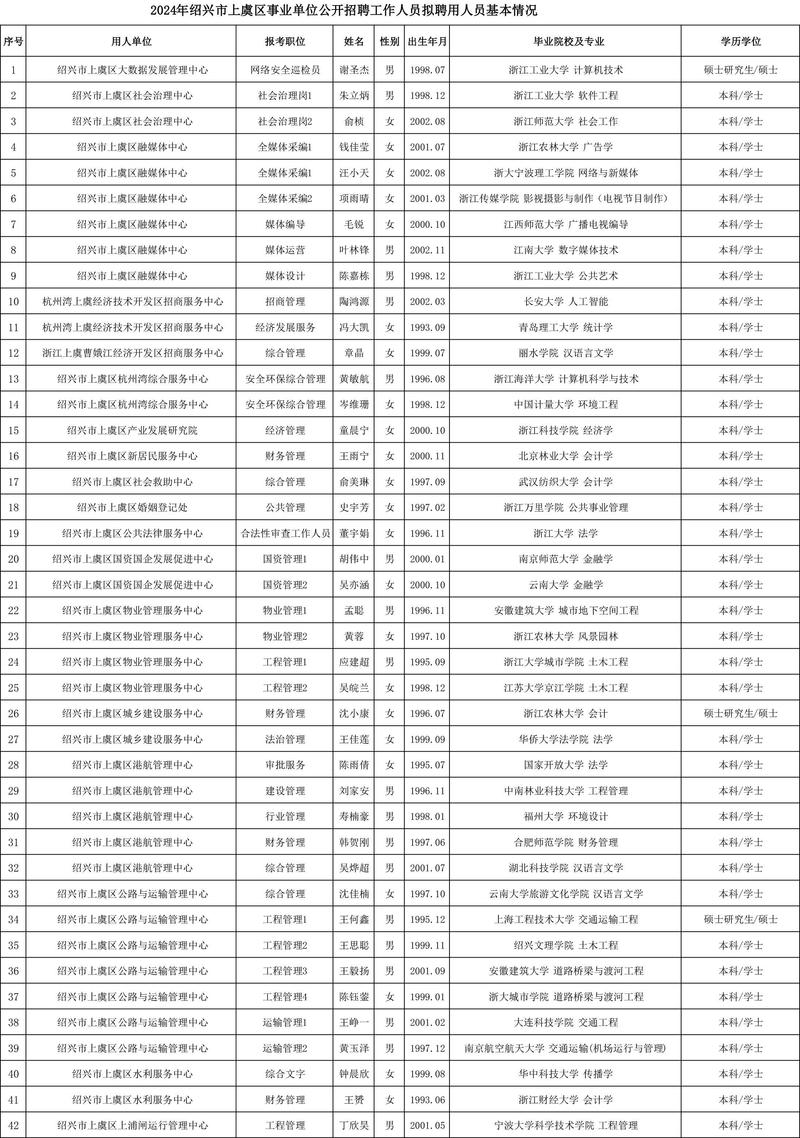 2025上虞事业单位招聘何时开始?-图2 2025上虞事业单位招聘何时开始?-图2