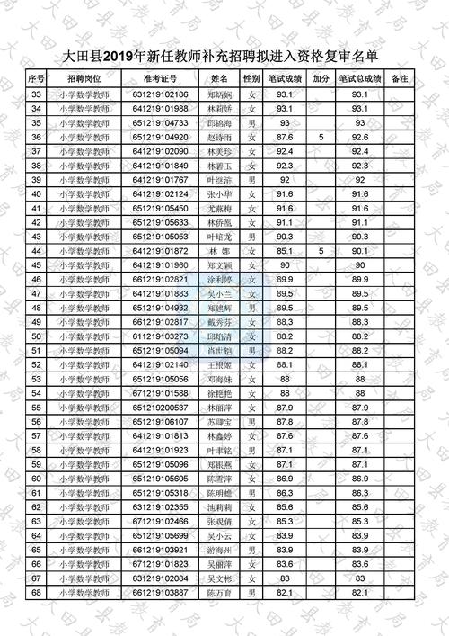中职教师招聘，教师资格证是必备吗？-图2