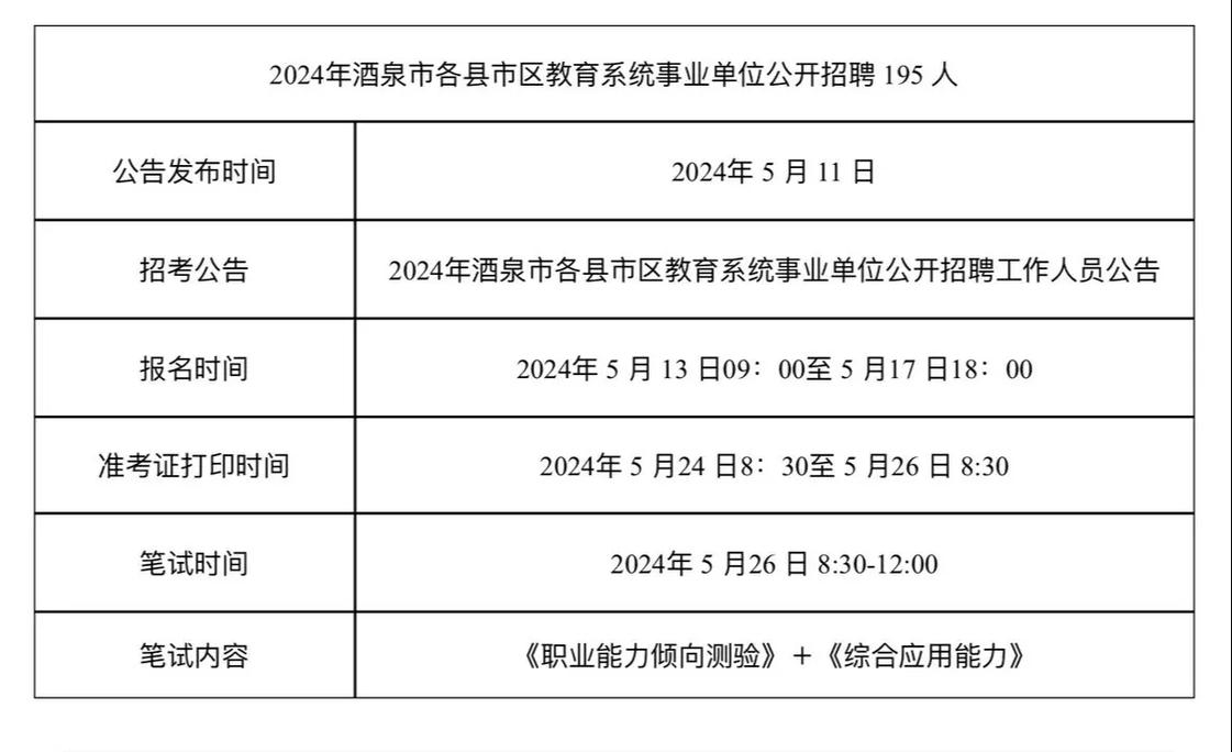 甘肃省直事业单位第六期何时启动?-图2 甘肃省直事业单位第六期何时启动?-图2