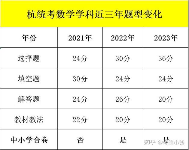 教师招聘数学学科核心考点有哪些？-图2