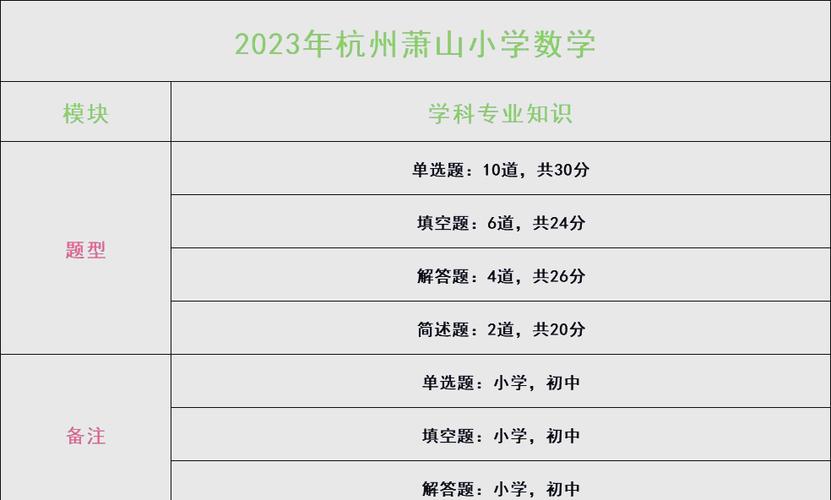 教师招聘数学学科核心考点有哪些？-图3