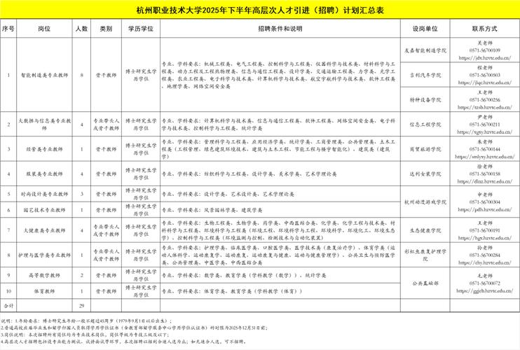 杭州校招有哪些企业可投?-图3 杭州校招有哪些企业可投?-图3
