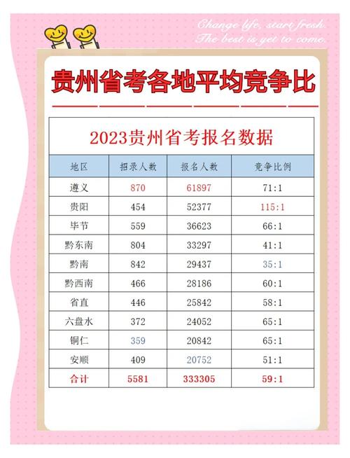 贵阳市属事业单位考试成绩何时出?-图2 贵阳市属事业单位考试成绩何时出?-图2