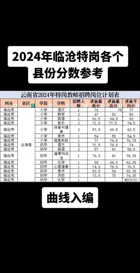 临沧事业单位考试成绩排名何时公布？-图3