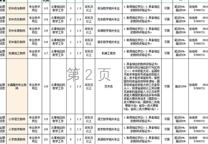 连云港东海县教师招聘何时开始？-图3