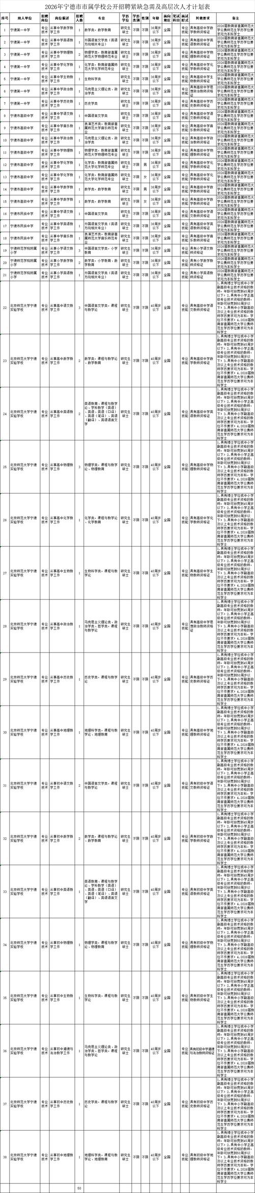 福州市事业单位公开招聘网何时发布？-图2