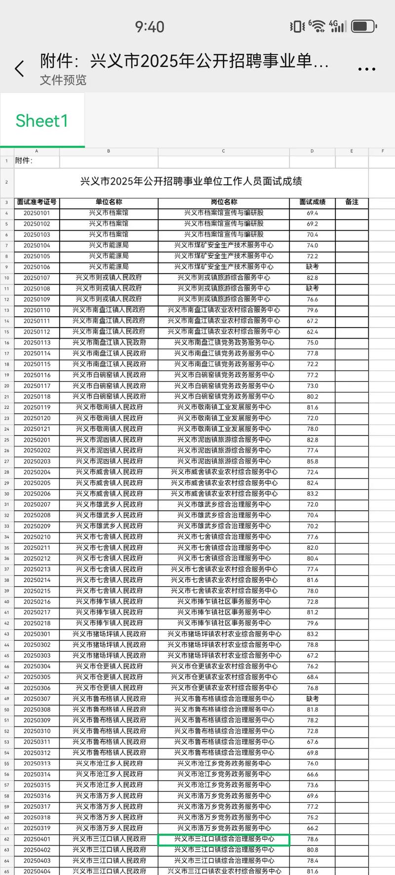兴义事业单位招考何时报名?条件有哪些?-图2 兴义事业单位招考何时报名?条件有哪些?-图2