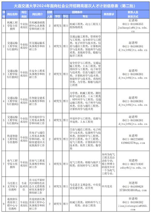 辽宁省事业单位招聘信息网是什么?-图2 辽宁省事业单位招聘信息网是什么?-图2