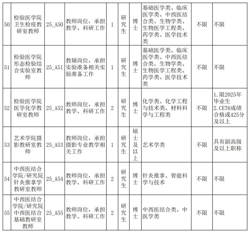 辽宁省事业单位招聘信息网是什么?-图3 辽宁省事业单位招聘信息网是什么?-图3