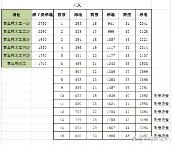 事业单位与工作人员究竟是什么关系?-图1 事业单位与工作人员究竟是什么关系?-图1