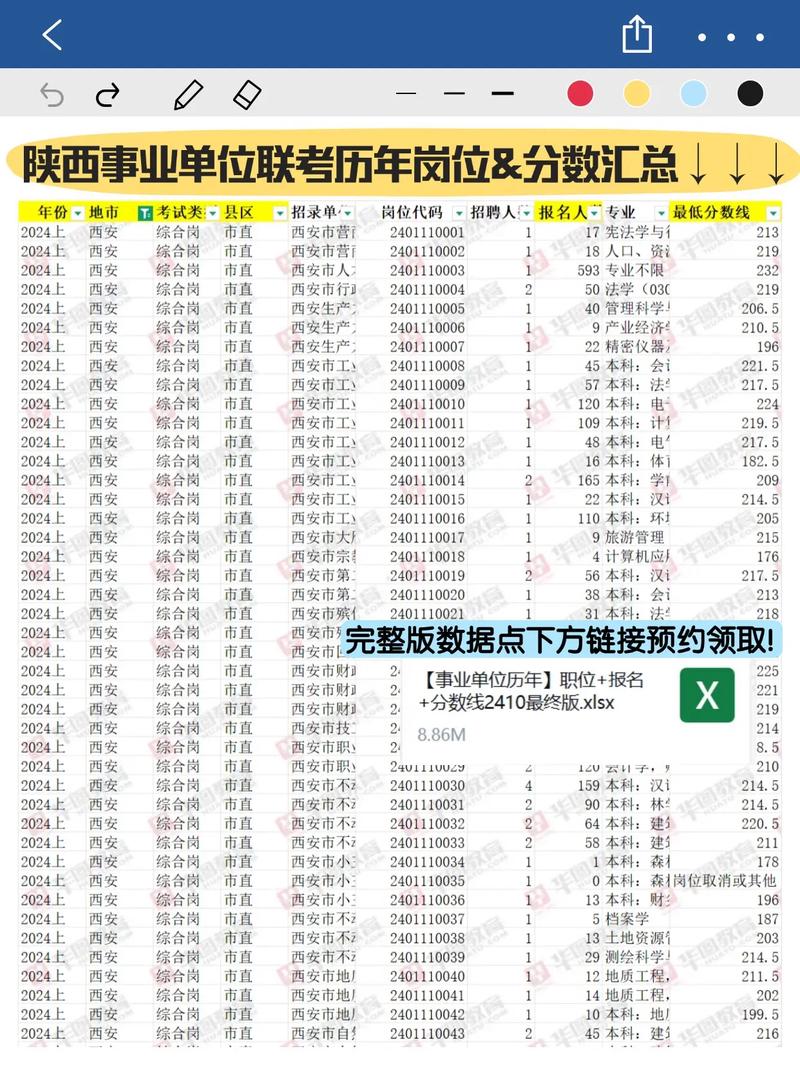 陕西省直事业单位考试成绩何时公布?-图1 陕西省直事业单位考试成绩何时公布?-图1
