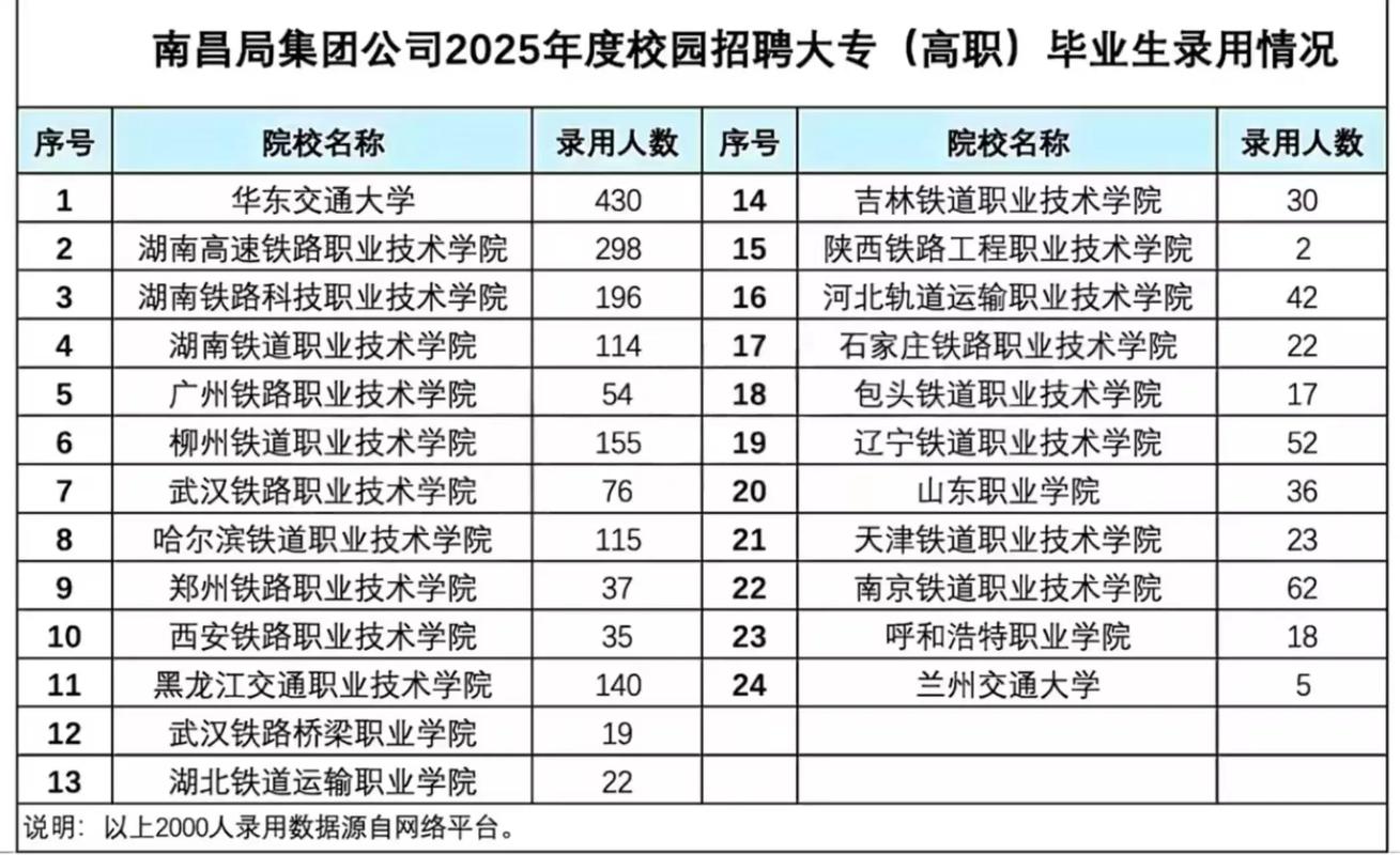 2025铁路局校招何时启动?岗位有何要求?-图1 2025铁路局校招何时启动?岗位有何要求?-图1