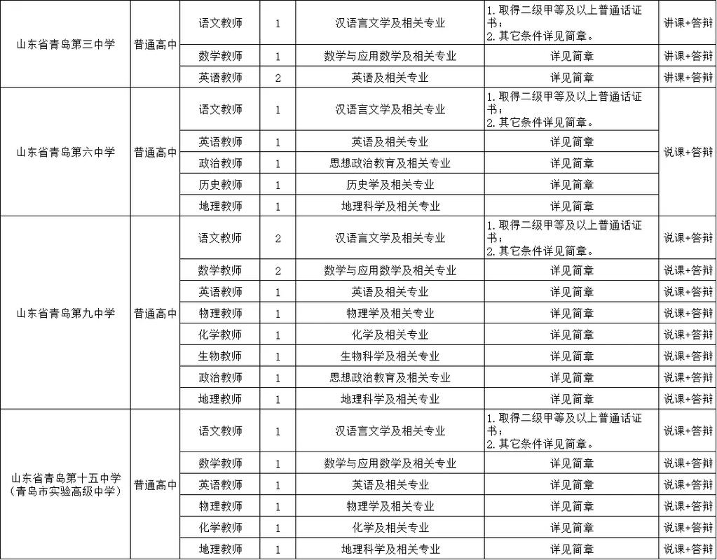 青岛教师招聘何时开始？有何要求？-图2