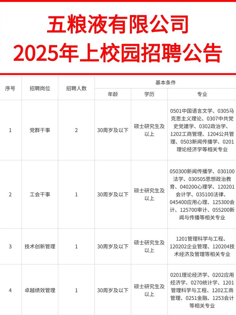 校园招聘报名时间是什么时候?-图1 校园招聘报名时间是什么时候?-图1