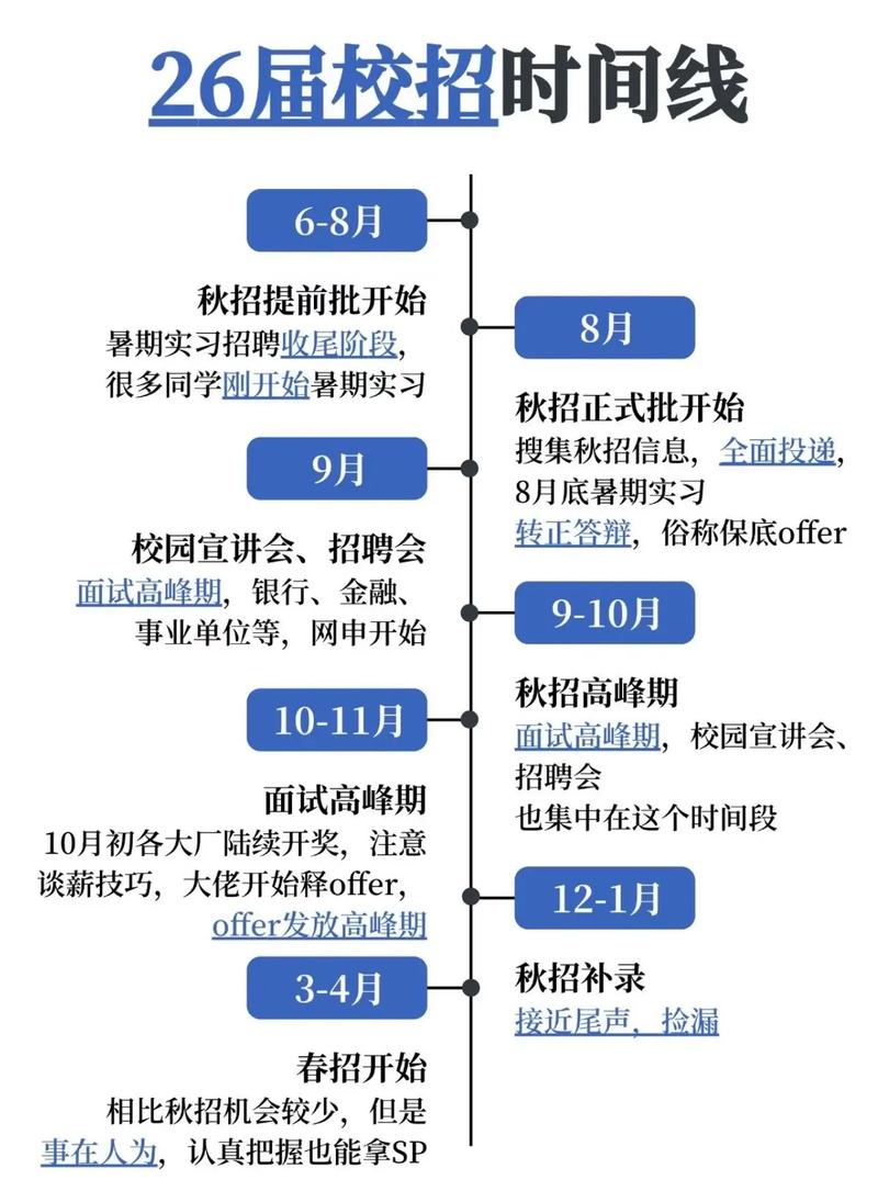 校园招聘报名时间是什么时候?-图2 校园招聘报名时间是什么时候?-图2