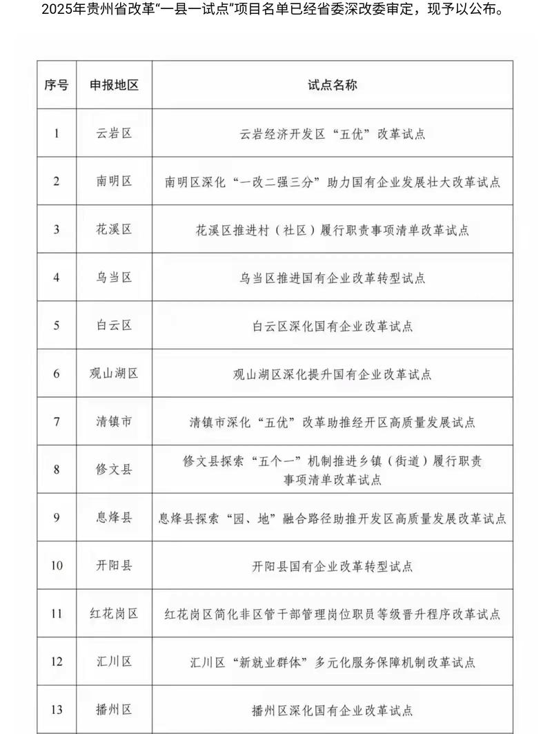 贵定县2025年事业单位何时招考?-图3 贵定县2025年事业单位何时招考?-图3