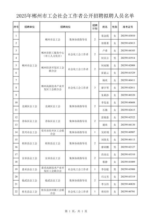 2025郴州事业单位招聘何时开始？-图1