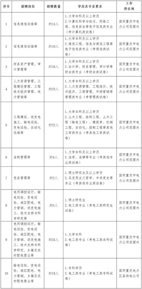 中电股2025校招何时启动?岗位有哪些?-图2 中电股2025校招何时启动?岗位有哪些?-图2