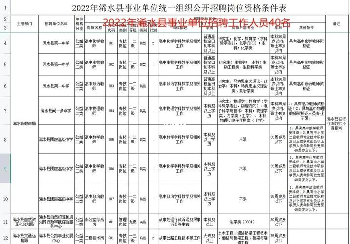 浠水事业单位招聘考试成绩何时公布?-图1 浠水事业单位招聘考试成绩何时公布?-图1