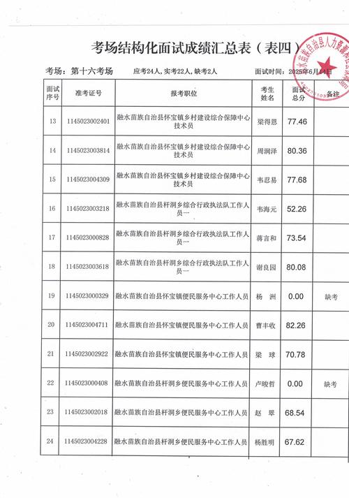 浠水事业单位招聘考试成绩何时公布?-图2 浠水事业单位招聘考试成绩何时公布?-图2