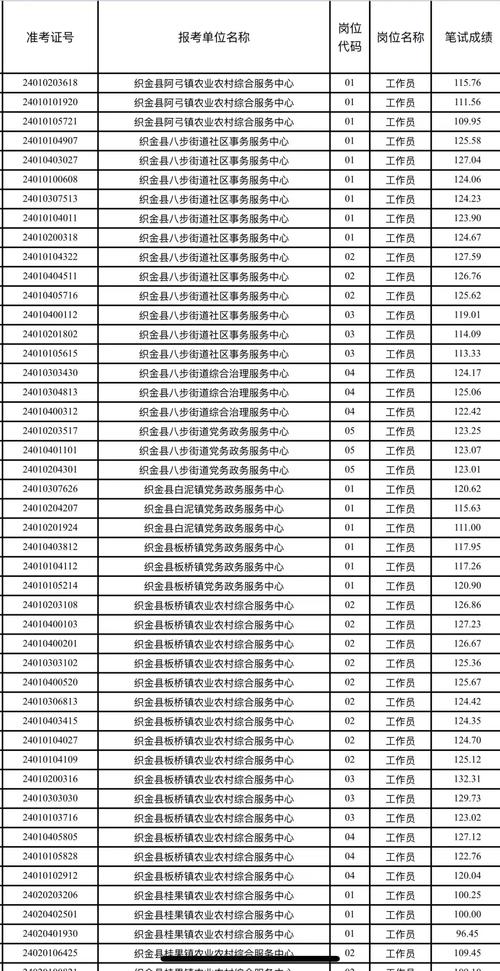 浠水事业单位招聘考试成绩何时公布?-图3 浠水事业单位招聘考试成绩何时公布?-图3