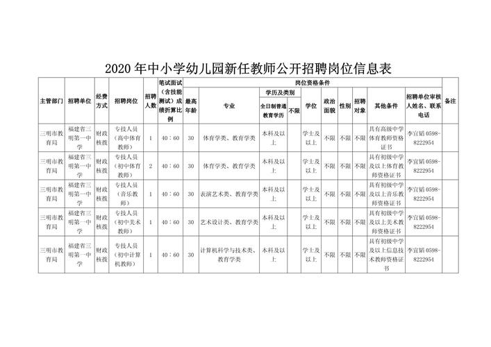 利辛县幼儿教师招聘信息-图1 利辛县幼儿教师招聘信息-图1