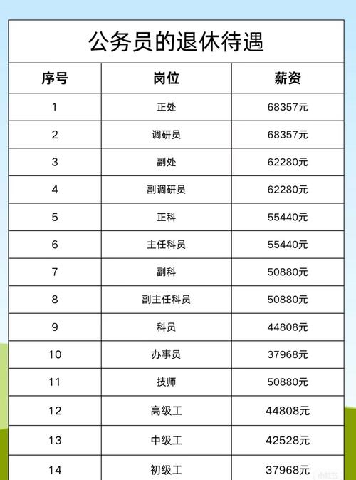 事业单位工勤人员退休工资怎么算？-图1