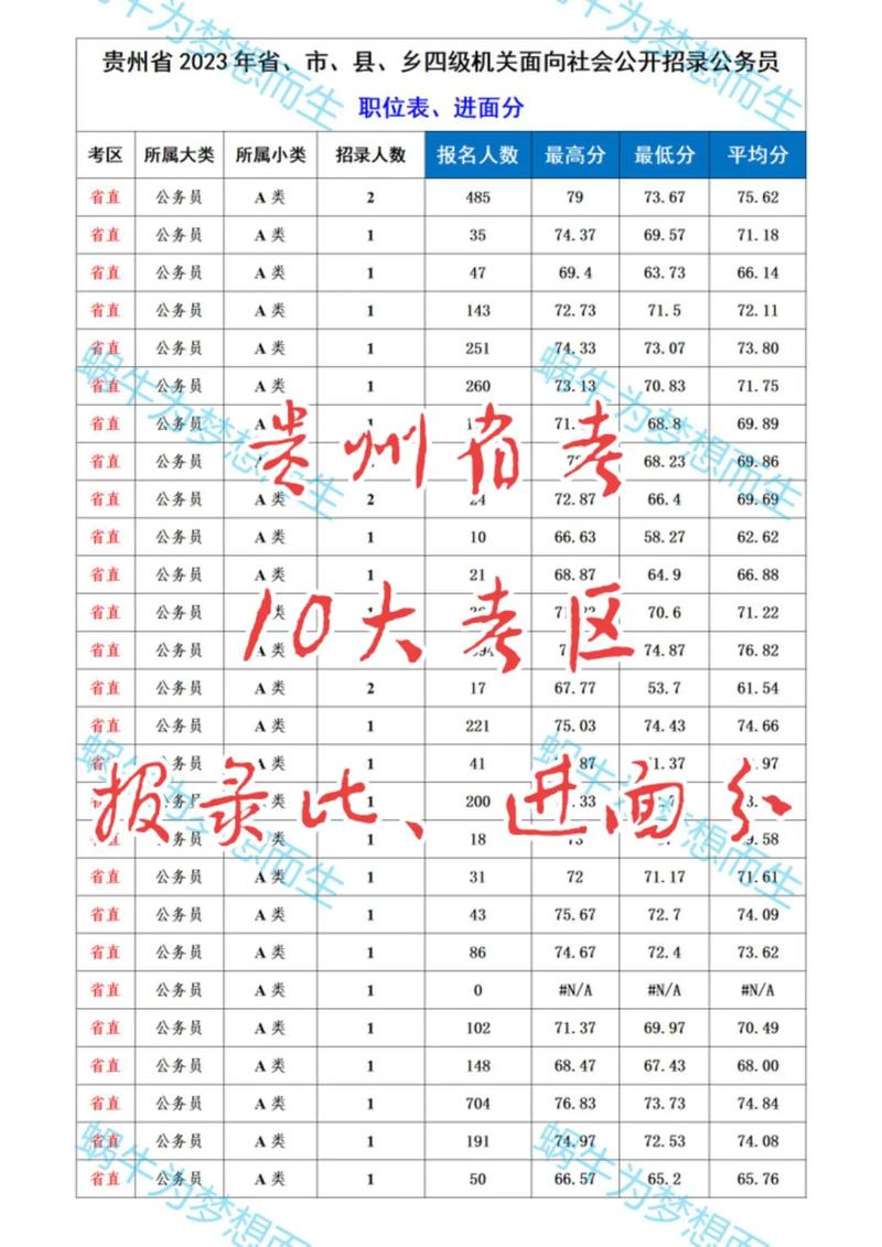 贵州事业单位考试考什么？-图1