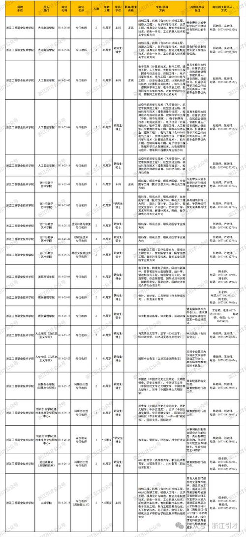 2025浙江省校园招聘何时启动？-图2