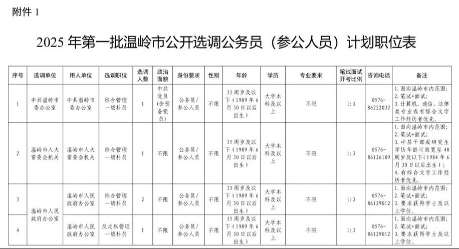 2025温岭卫生事业单位-图1