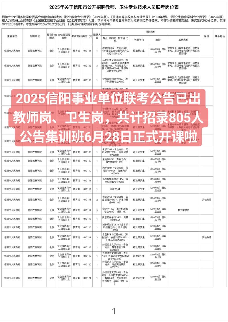 2025温岭卫生事业单位-图3