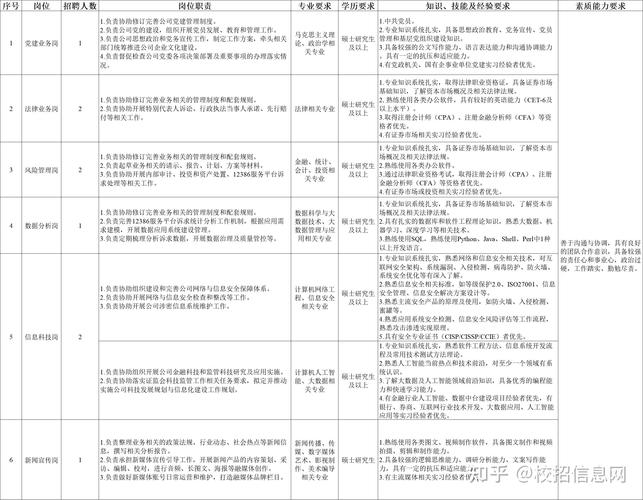 途牛校园招聘通用测评考什么?-图1 途牛校园招聘通用测评考什么?-图1