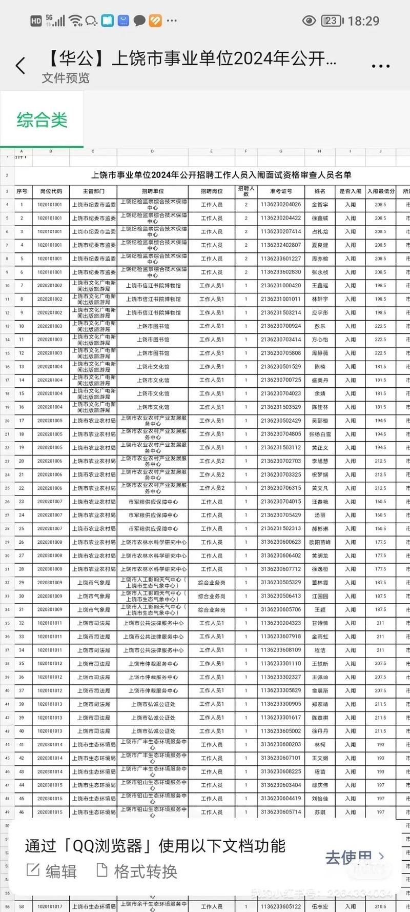 江西省直事业单位面试名单何时公布?-图2 江西省直事业单位面试名单何时公布?-图2
